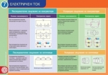 Табло по физика и астрономия 7. клас № 1 – Електричен ток