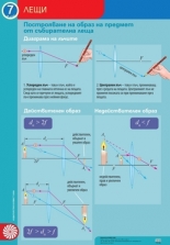 Табло по физика и астрономия 7. клас № 2 – Лещи