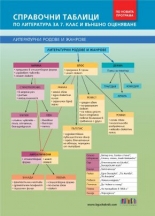 Справочни таблици по литература за 7. клас и външно оценяване (по новата програма)
