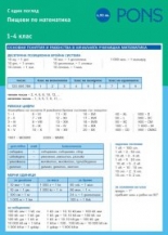 Математика с един поглед Картон за 1-4 клас